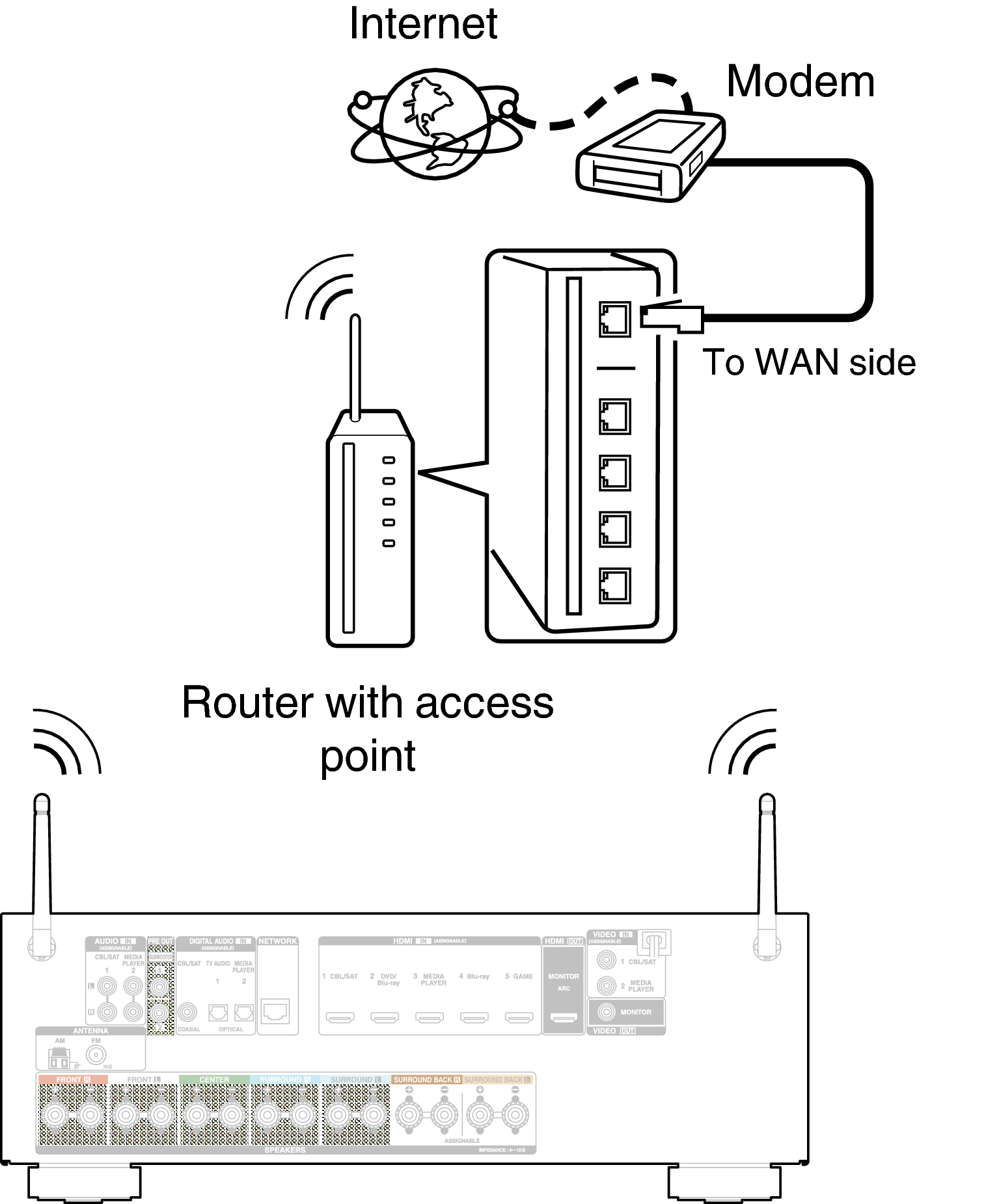 Conne Wireless S710WE3